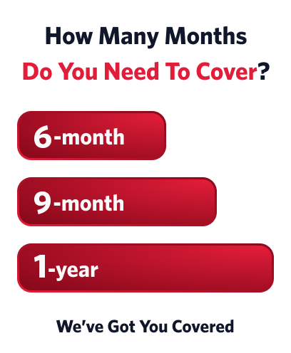 infographic of How Many Months  Do You Need To Cover